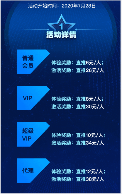 渔人码头分润政策，渔人码头推广收益说明